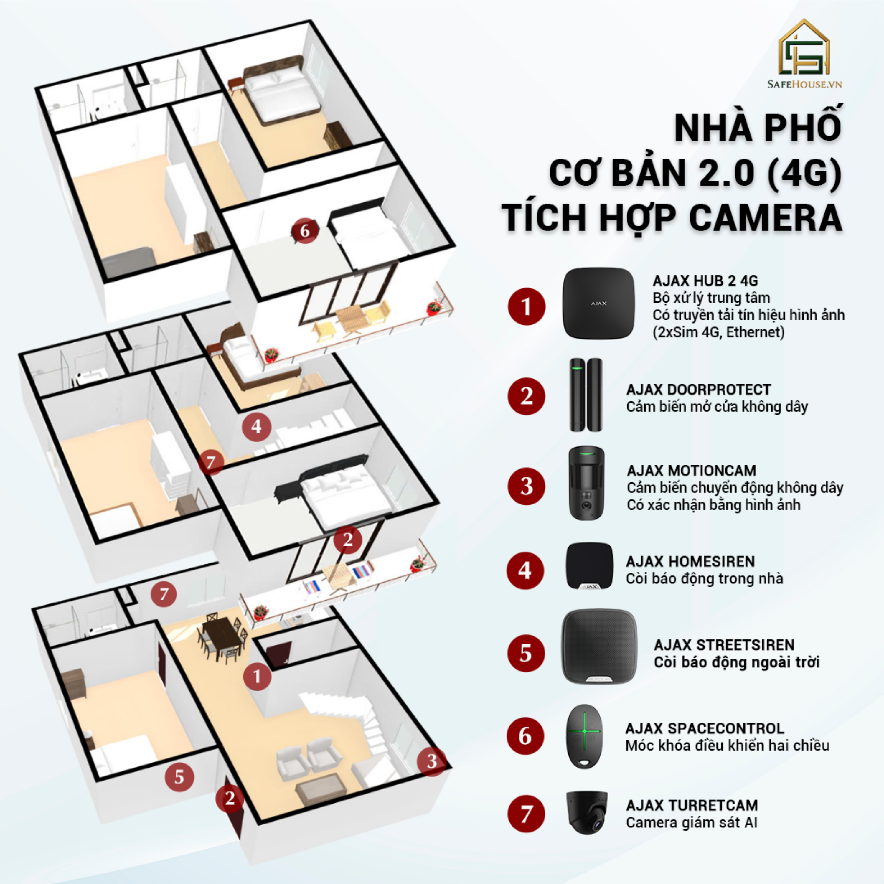 Nhà phố cơ bản 2.0 (4G) - Tích hợp camera