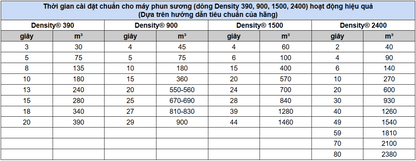 Máy Phun Sương An Ninh Cao Cấp - Density 390