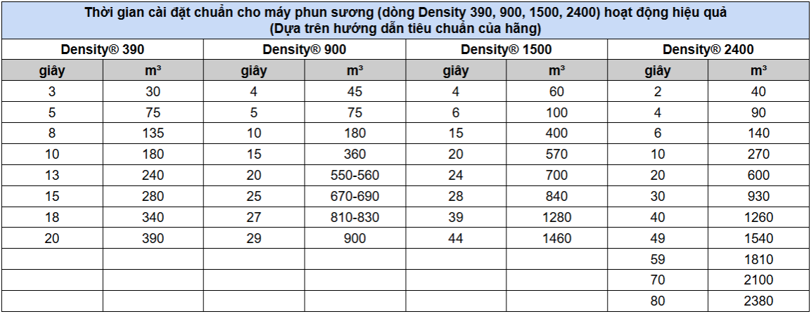 Máy Phun Sương An Ninh Cao Cấp - Density 2400