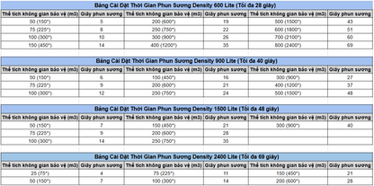 Máy Phun Sương An Ninh Cao Cấp - Density 2400 Lite