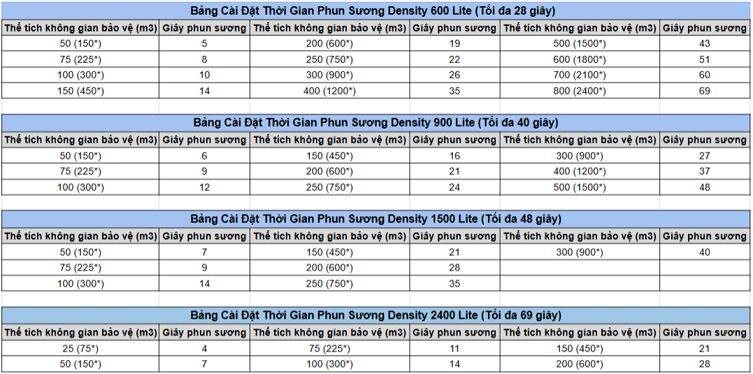 Máy Phun Sương An Ninh Cao Cấp - Density 1500 Lite