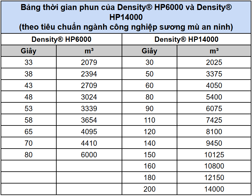 Máy Phun Sương An Ninh Cao Cấp - Density HP 6000
