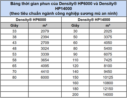 Máy Phun Sương An Ninh Cao Cấp - Density HP 14000